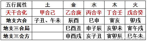 生辰八字也叫八字命理，是中国传统命理学的一种方法